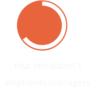 Your restaurant’s  employees/managers
